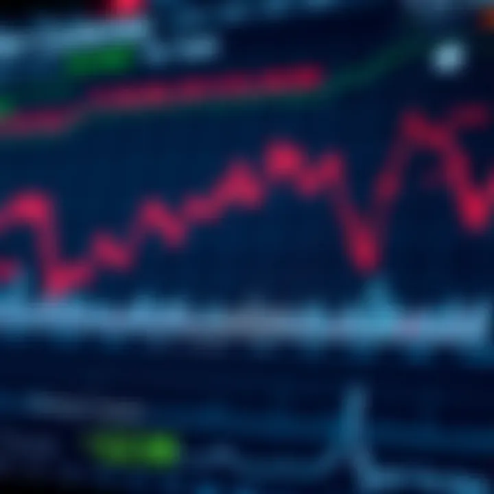 Advantages and Risks of Synthetic Index Derivatives in Global Markets Chart depicting the advantages and risks of trading synthetic index derivatives in global markets