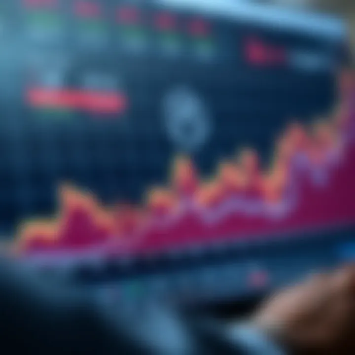 Graph showing practical application of synthetic indices in comparing complex datasets