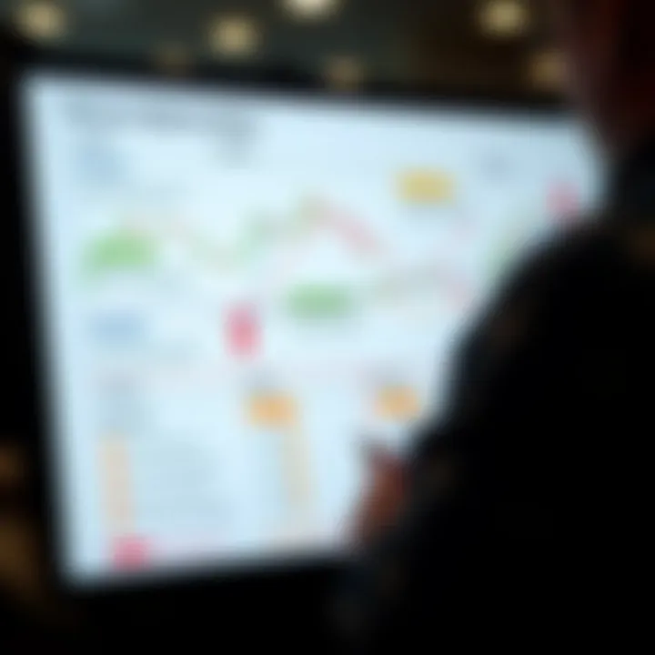 Chart showing potential applications and associated risks of binary options