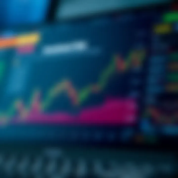 Graph illustrating basic investment strategies and risk management concepts