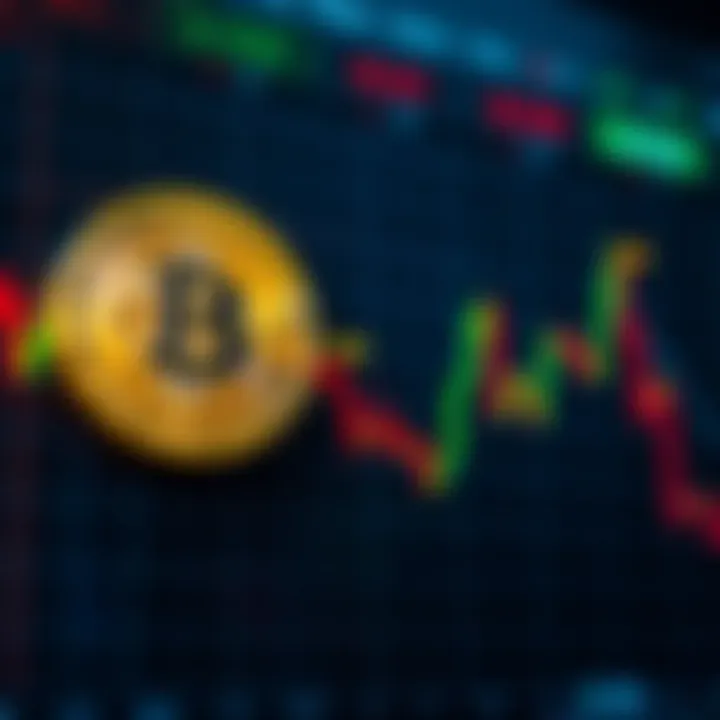 Graph showing Bitcoin price fluctuations over time with technical indicators