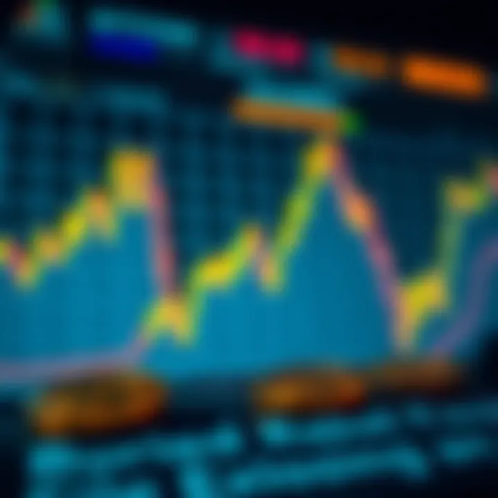 Graph showing Bitcoin price trends and market fluctuations in Colombia