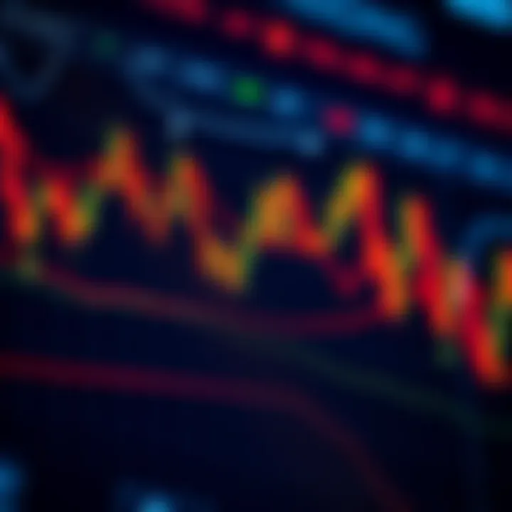 Graph displaying practical application of Break of Structure signals for effective trading decisions