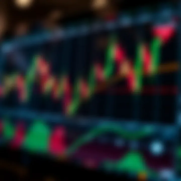Chart showcasing the Break of Structure in financial market trading with clear trend reversal indicators