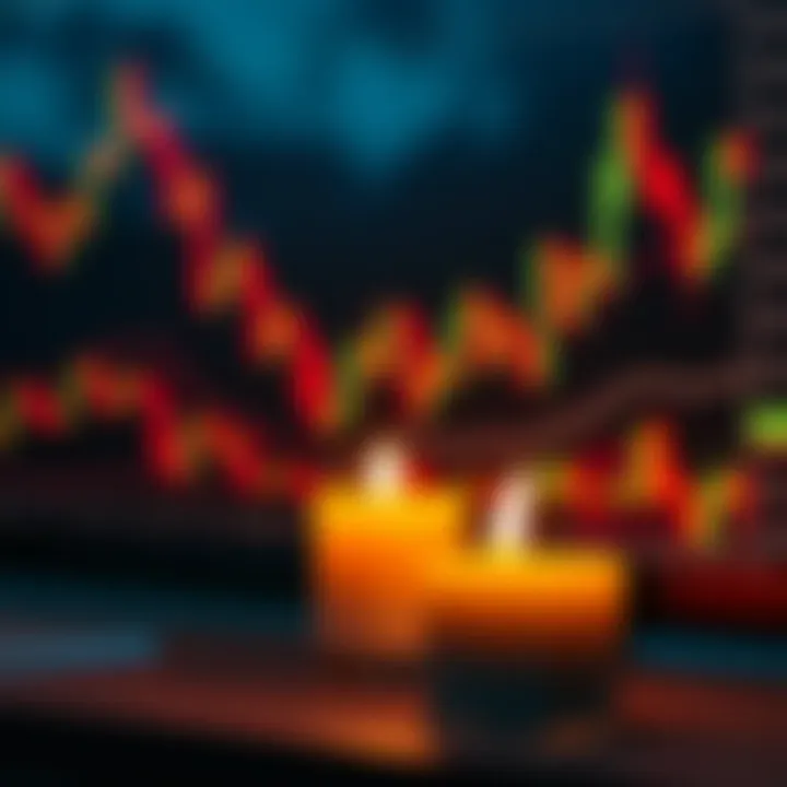 Combination of candlestick patterns with technical indicators illustrating improved trading decision strategies