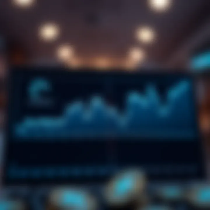 Graph showing Cardano price fluctuations over time with key market events highlighted