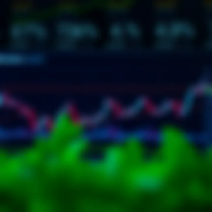 Graph showing Cardano price trends with technical indicators and market analysis