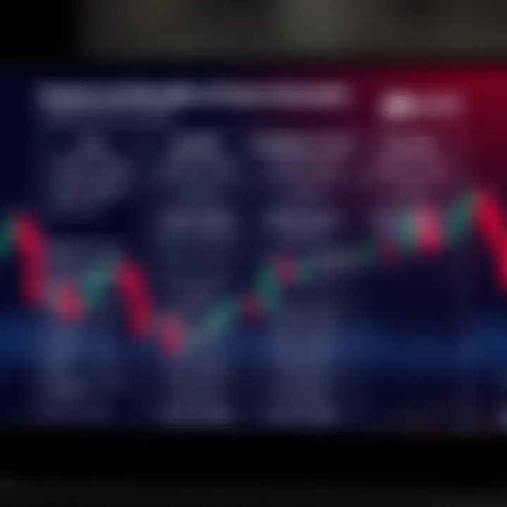 Comparison chart illustrating key features and benefits of funded accounts in Forex markets