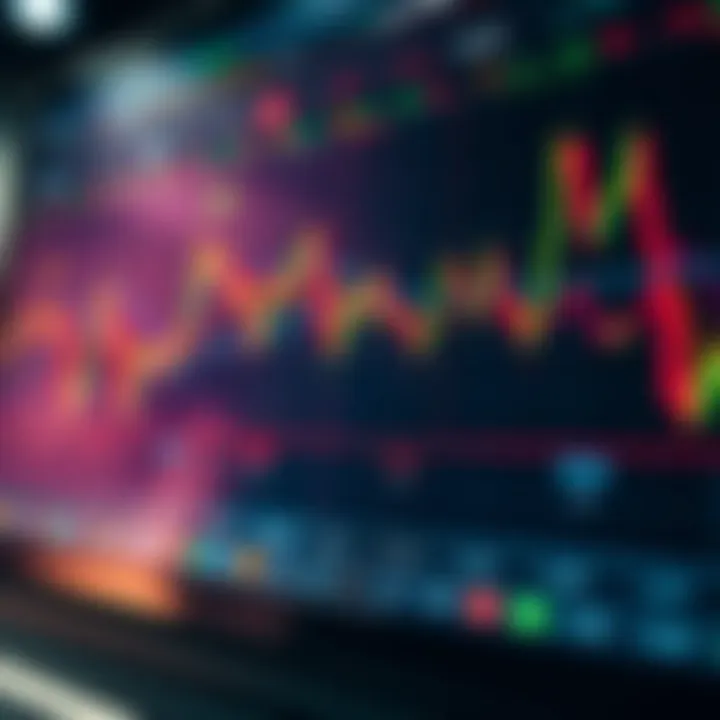 Graph showing financial market trends with indicators and trading options