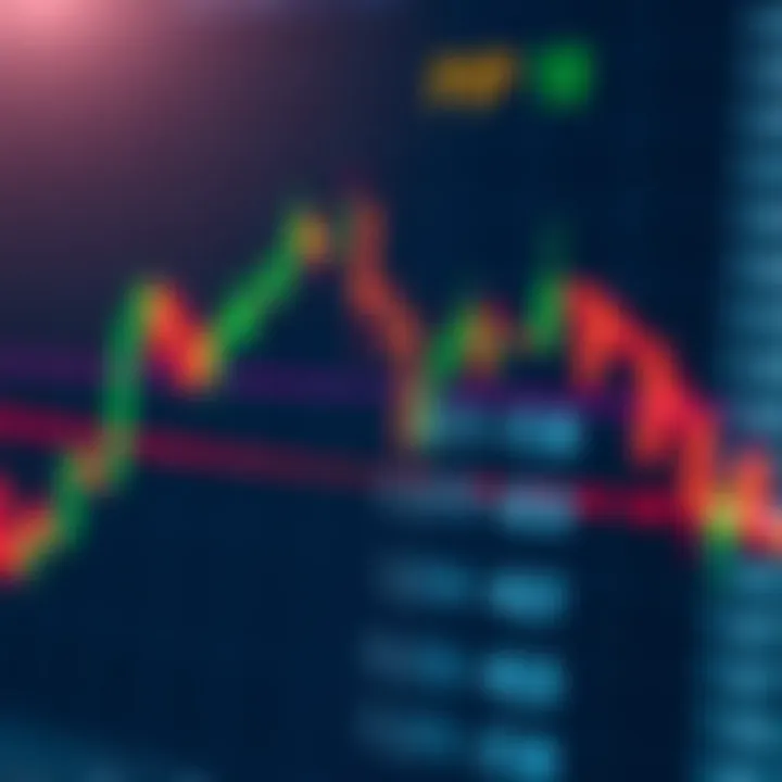 Forex trading chart with currency pairs and pip value calculations