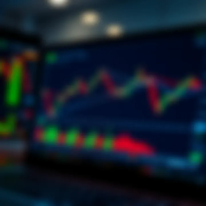 Digital interface displaying financial charts and trading options on a screen