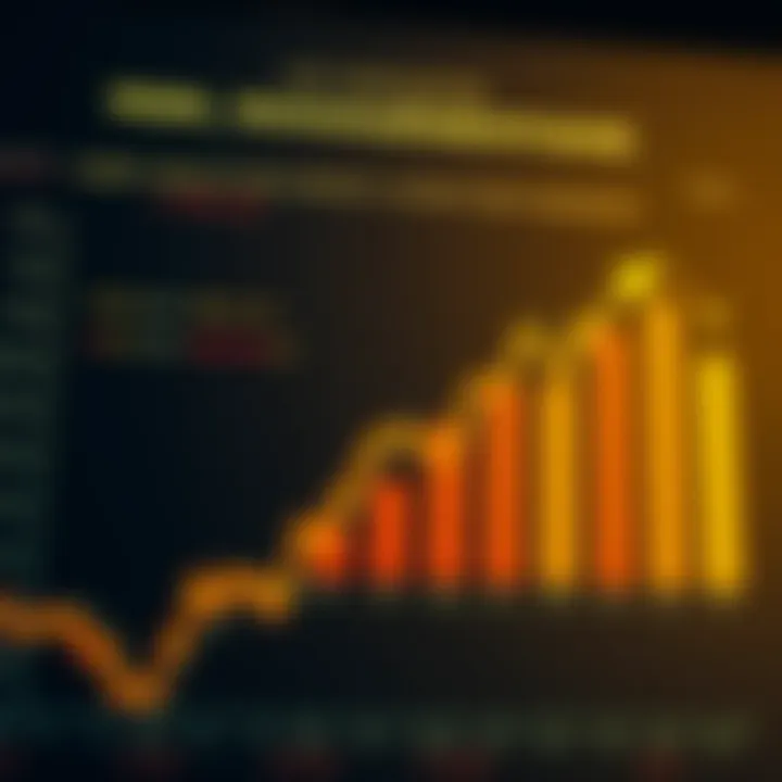 Chart illustrating risk management strategies and asset selection impact on financial performance