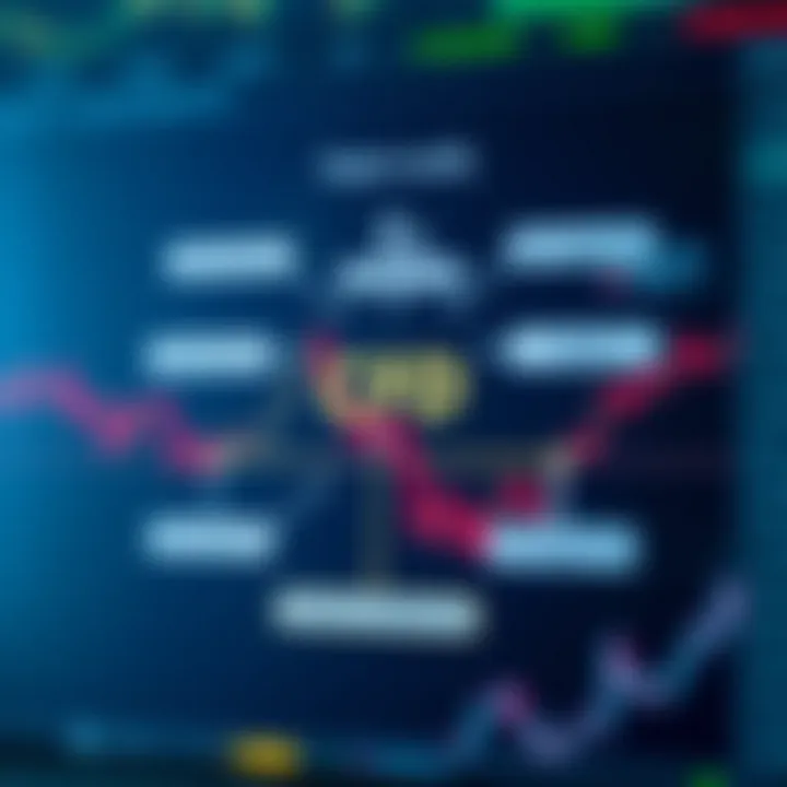 Diagram illustrating the concept of contract for difference trading with charts and currency symbols