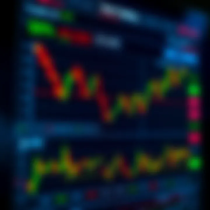 Graph showing potential risks and strategic decision-making in CFD trading