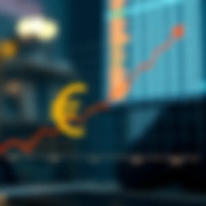 Graph illustrating the euro's rising value against the Colombian peso over time