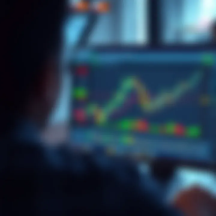 TradingView chart interface integrated within Deriv.com platform showing technical indicators