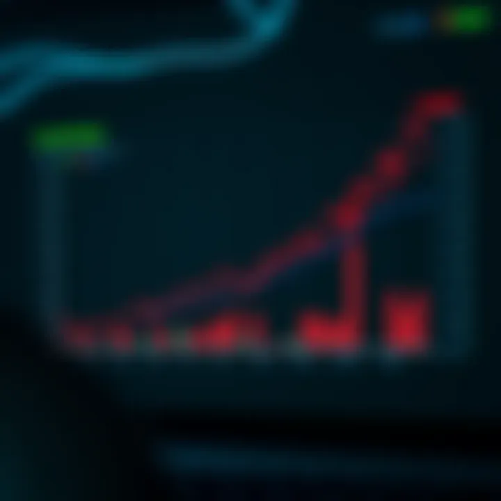 Graph showing trading trends and user feedback on IQ Option platform in Latin America