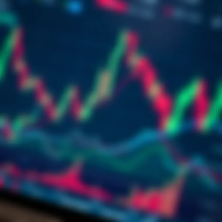 Chart displaying candlestick patterns and technical indicators used for trading decisions