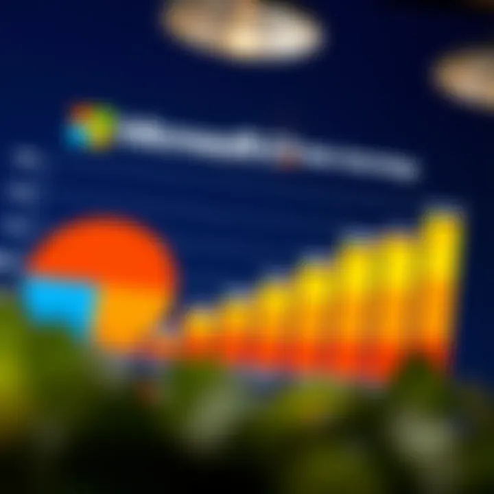 Graph showing market share comparison among leading technology companies including Microsoft