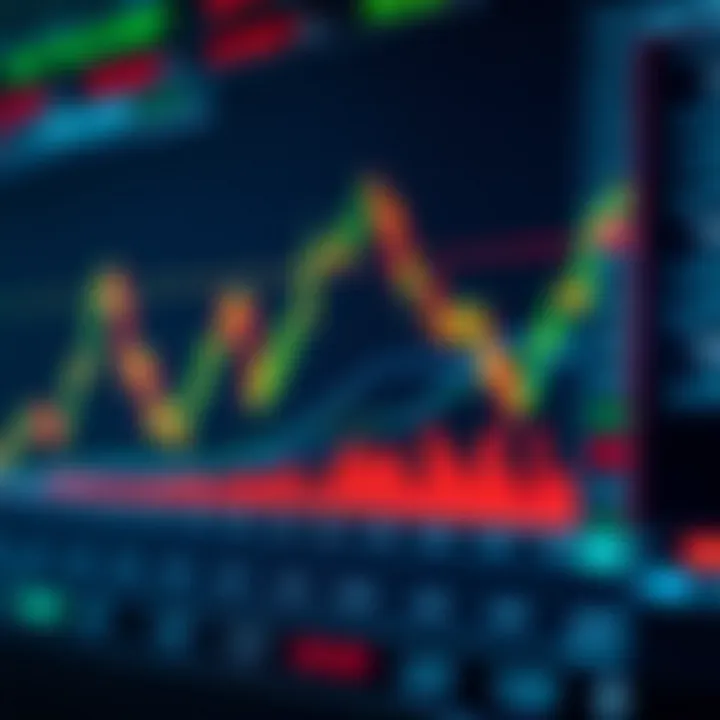 Practical Application of Step Index for Investors and Traders Chart illustrating practical use of step index for investors and traders