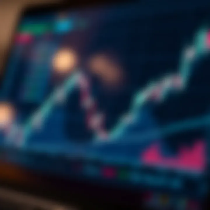 Graph illustrating synthetic asset price trends with technical analysis tools