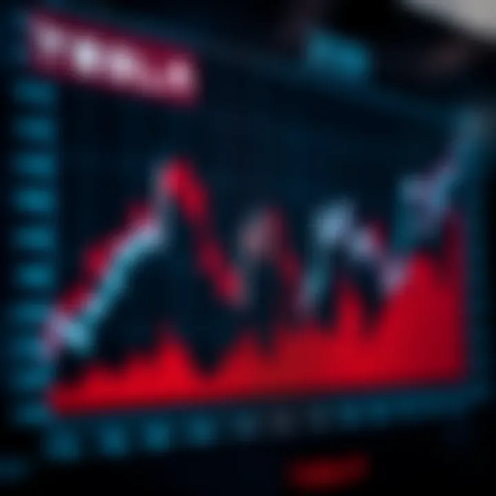 Graph showing Tesla stock price trends influenced by technological advancements and market factors