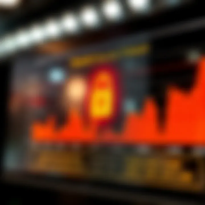 Graph illustrating Tickmill's security measures and client support features