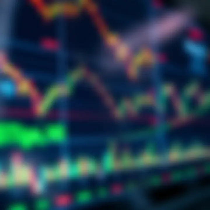 Chart displaying various financial graphs and trading indicators on a digital screen