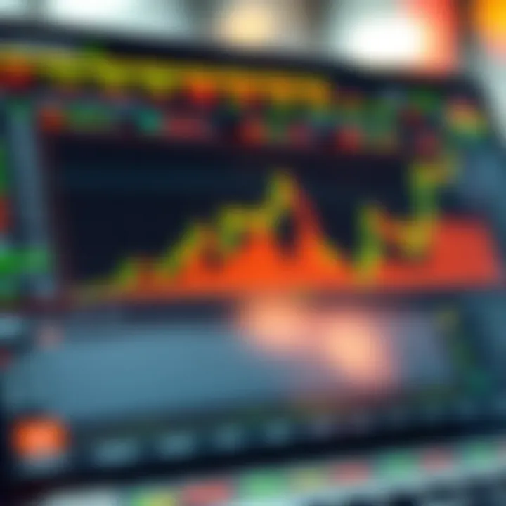 Chart illustrating common trading strategies and risk management techniques used in index investing