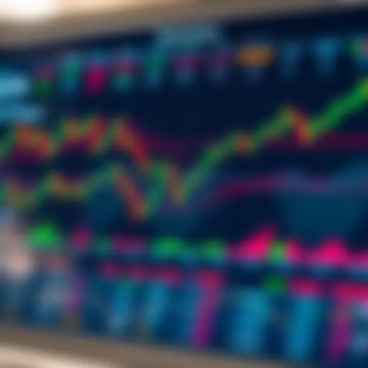 Chart showing diverse index trading strategies and risk management techniques