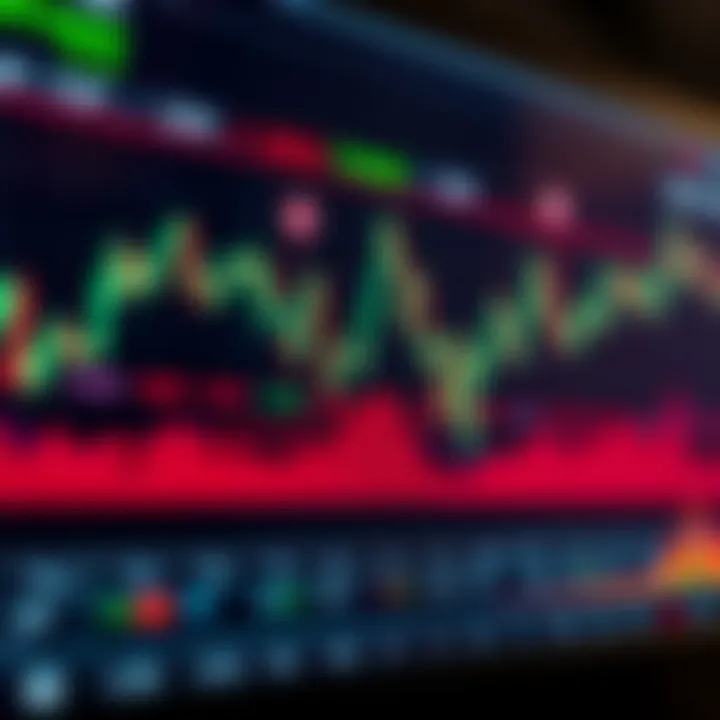Chart displaying classic bullish and bearish trading patterns with key price points marked