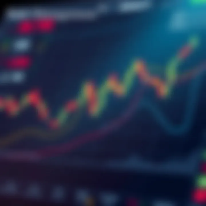 Graph illustrating risk control in trading using lot size adjustments