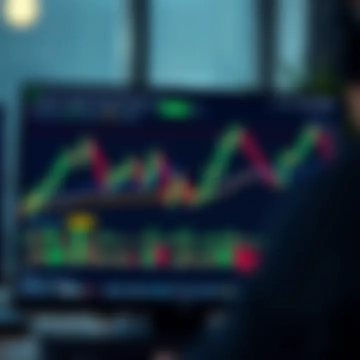 Graphical interface of TradingView showing candlestick charts and technical indicators for binary options trading