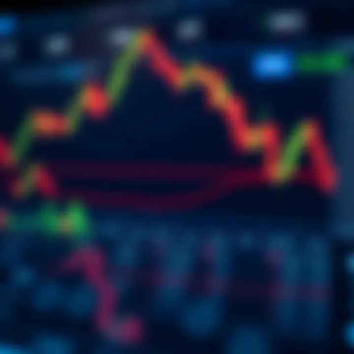 Chart displaying candlestick patterns and technical indicators on a financial trading platform interface