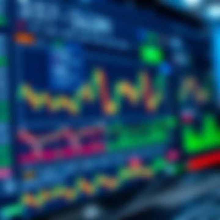 Dashboard view of tradingview.deriv.com showing various financial charts and market indicators