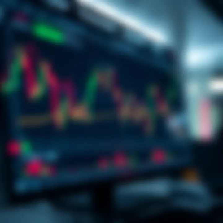 Chart displaying various financial market indicators on TradingView platform