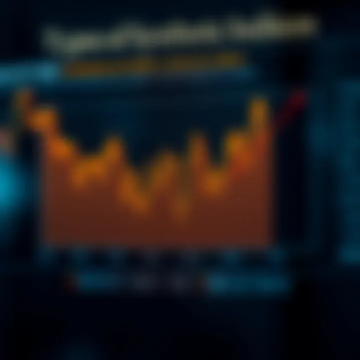 Types of Synthetic Indices and How to Interpret Them Accurately Graph illustrating different types of synthetic indices and interpretation keys