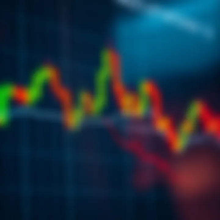 Chart displaying various types of doji candlesticks and their significance in different market conditions