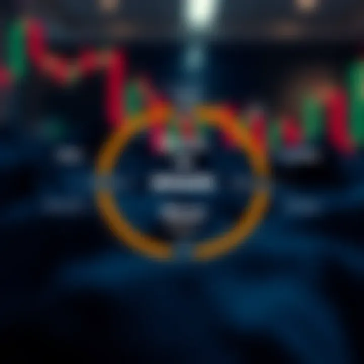 Diagram illustrating the concept and mechanics of binary options trading