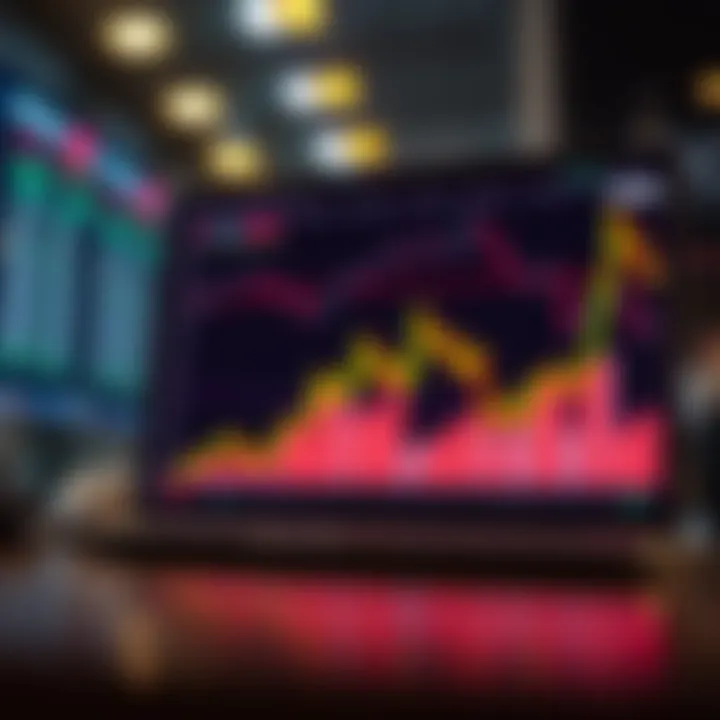 Graph displaying automated trading performance and market trends